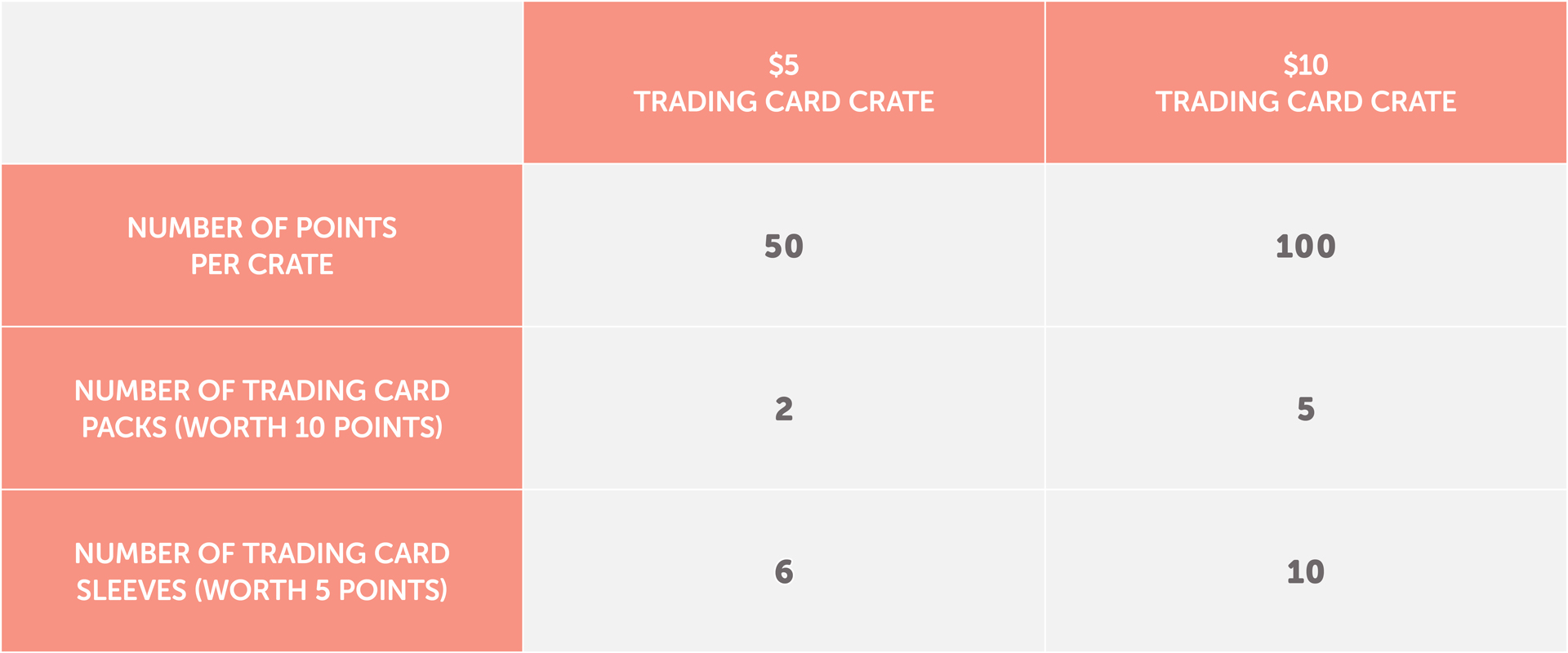 Trading Card Crate May 2018